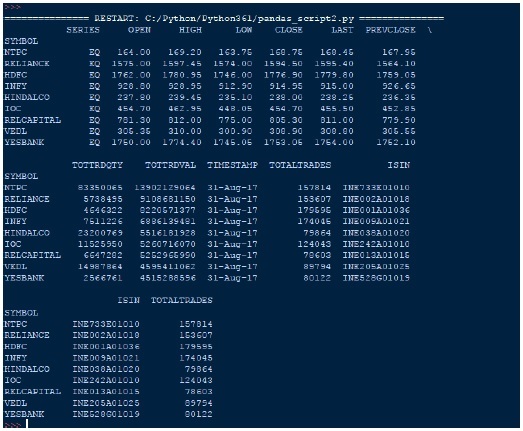 indexing dataframes output