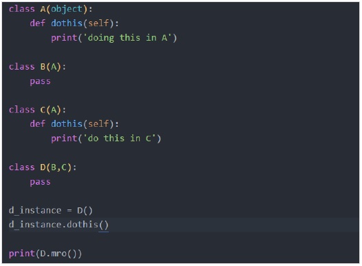 method resolution order