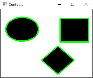 contours drawn