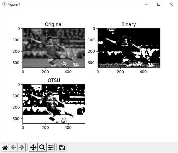 image histogram