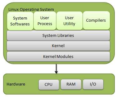 linux os