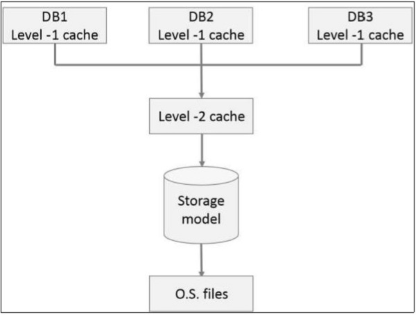 caching mechanisms