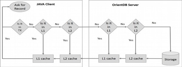 remote database