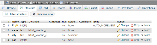 phpmyadmin