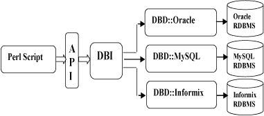 dbiarch