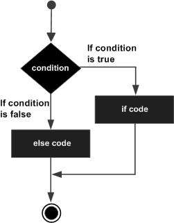 decision making 1