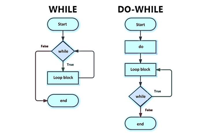 php do while loop