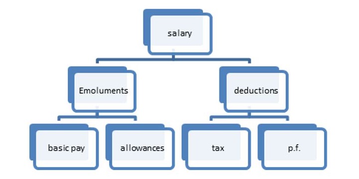 php functions