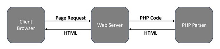 php syntax