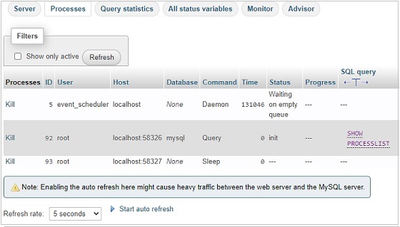 processes status