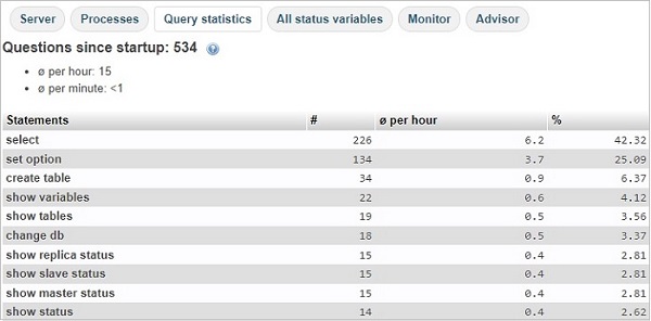 queries status