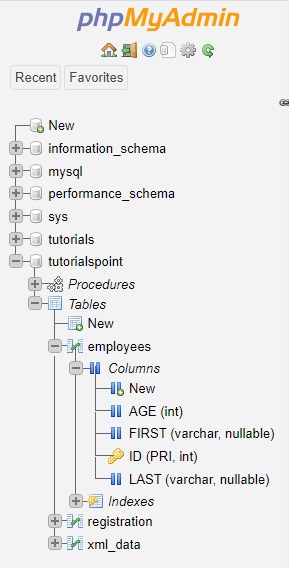 schema