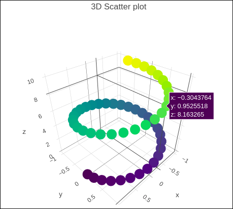 3d scatter plot