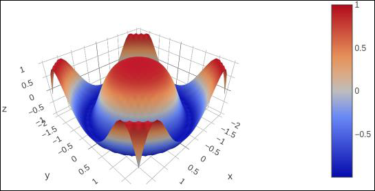 3d surface plot