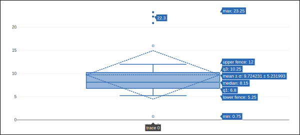 box trace