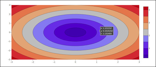 contour plot