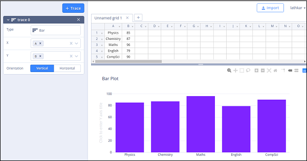 data columns