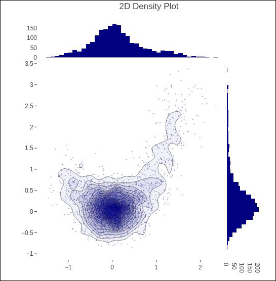 density plot