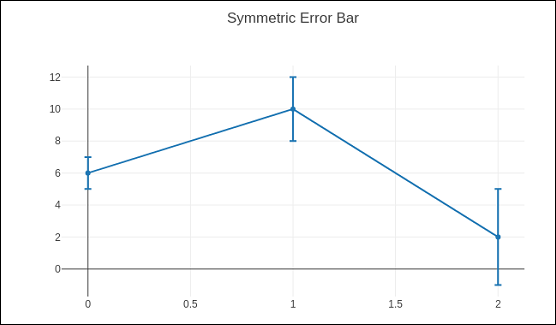 error bar plot