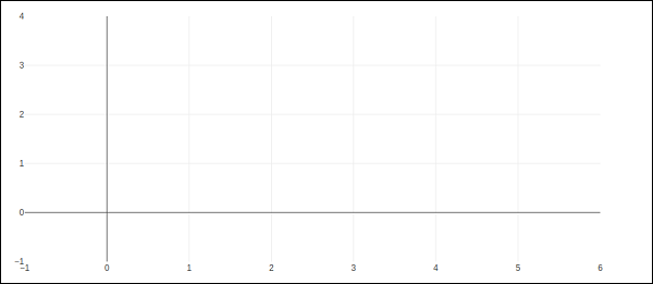 figure widget graph