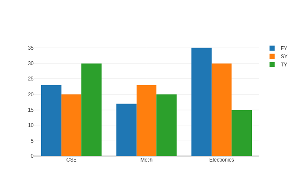 grouped bar chart