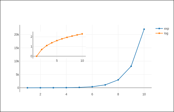 inset plots