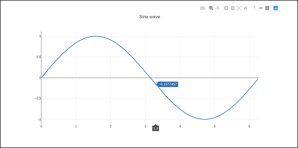 jupyter notebook