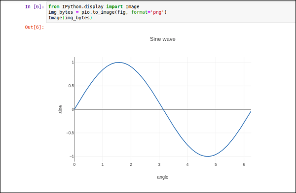 jupyter notebook image