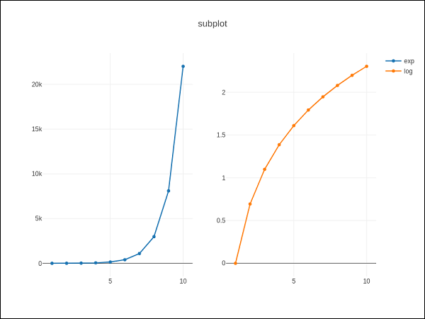 making subplots