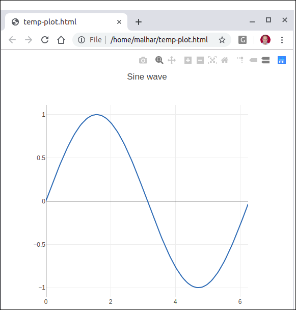 offline plotting