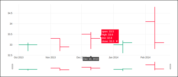 ohlc chart