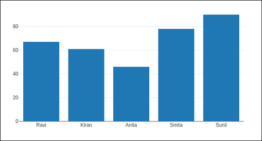 pandas dataframes