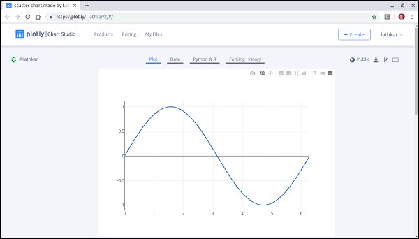 plot graph