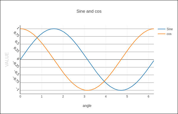 plot with axis and tick