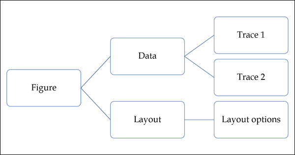 plotly module