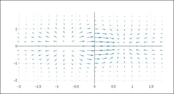 quiver plot