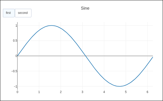 sine curve