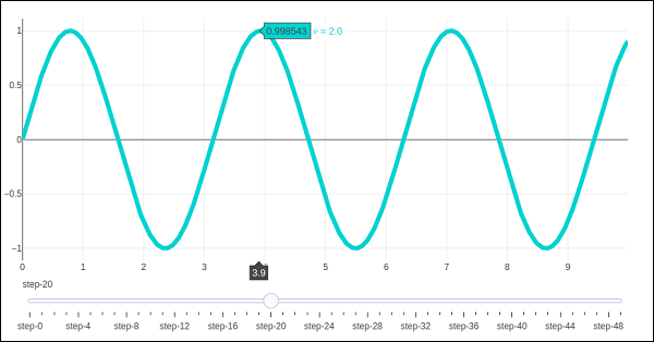 sine wave trace