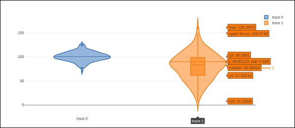 violin plot