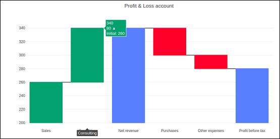 waterfall chart