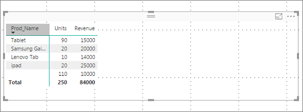 matrix table