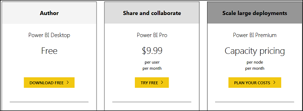 power bi desktop free tool