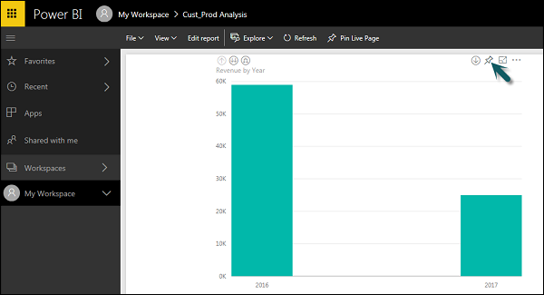 power bi service