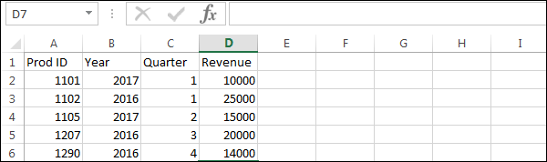 revenue column