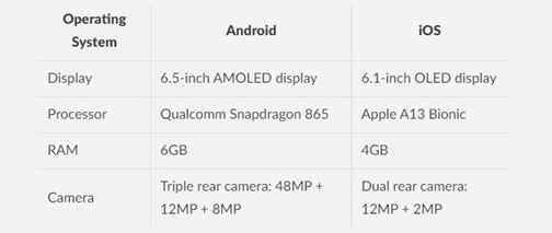 comparison table