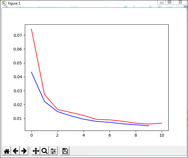 datasets from