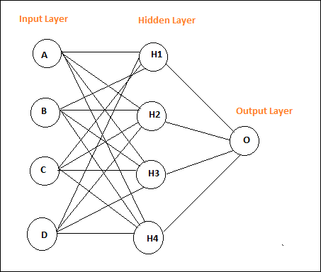 feed forward network