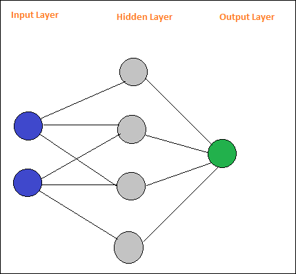 simple neural network