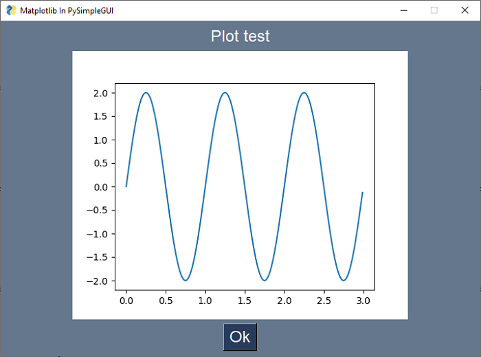 sinewave graph