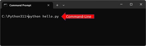 command line